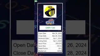Latest GMP of SRM Contractor IPO | Today Grey Market Price of SRM Contractors Ltd IPO | GMP Update