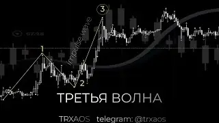 ELLIOTT WAVES | THIRD WAVE | TRAINING