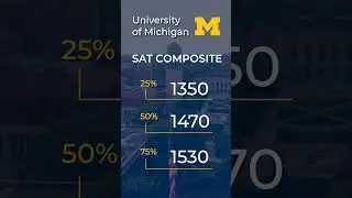 University of Michigan Admissions Guide