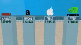 Richest Companies in the World June 2025 | Top 50 Richest Companies