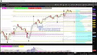PivotBoss Pre-Market Video [January 15, 2021]: ES, NQ Testing PEMA Trigger Zone