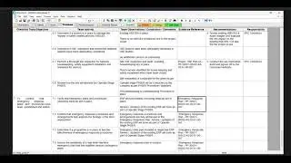 Project Health, Safety & Environmental Review (PHSER) Workshop | Project HSE Review |Part 29 | IITC 