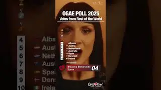 OGAE Poll 2025: Results from Rest of the World #Eurovision2025