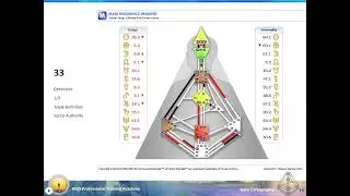 RC C14 authority 20240229