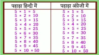 5 का पहाड़ा हिंदी और अंग्रेजी में | 5 ka Pahada | Table of 5 | Learn Multiplication Table | Pahada |