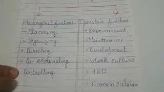 Functions of Human Resource Management - Functions of  HRM- BBA-Bcom- MBA