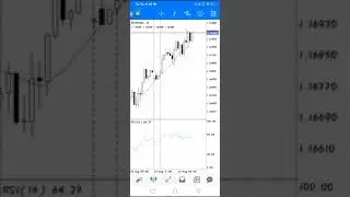 Best trading Robot || 200% monthly return || real account
