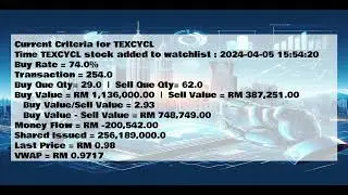 TEXCYCL - 2024-04-05 : Daily Intraday Tick Chart Analysis | Stock Market Updates