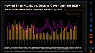 What is Short Interest for BKH BKH Price BKH Volume Analysis Latest News for $BKH