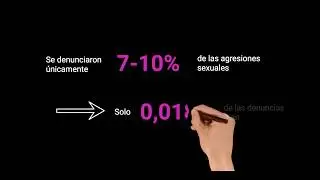 Webdoc: Datos violencia g&eacute;nero