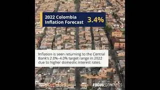 Latam Inflation Forecasts 2022-October 2021