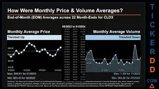 Latest CLDX News along with Price and Volume Analysis CLDX Stock Analysis $CLDX Latest News TickerDD