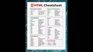 HTML Cheat Sheet  #html #css #coding #programming #codinglife #javascript #codingtutorial #webdesign