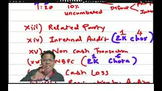 HOW TO REMEMBER ALL CARO CLAUSES IN CONCEPTUALS WAY  / CARO 2020 / by CA Vivek Gupta