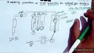 Orsat  Apparatus for Exhaust gas analysis (Applied thermodynamics)