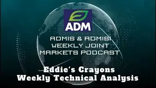 ADMIS/ADMISI podcast on FX FTSE Gold China Sugar Cobalt Butter Wheat Rubber NatGas! 5 March 2025