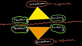The Four Functions as Pair of Triads - Aion | Carl Jung | Edward F. Edinger