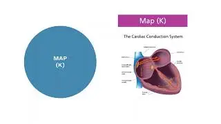 Inpatient Coding Training Series: ICD-10-PCS - Part 45_Character 3 - Root Operations - Group 7 - Map