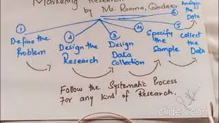 Research Process by Ms. Rooma Qadeer 2023 (A) | Ms. Rooma Qadeer Lectures