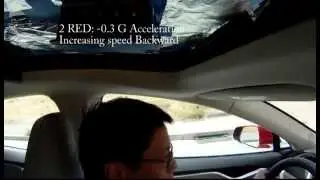 Acceleration and Deceleration