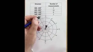 Plotting Rose Diagrams