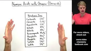 Naming Acids Introduction
