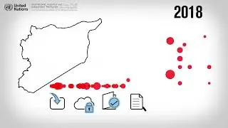 What is the IIIM Syria?