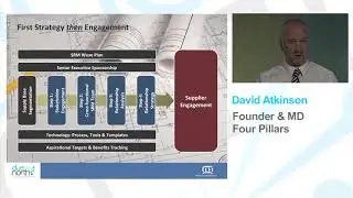 The Key Steps of Supplier Relationship Management (SRM)