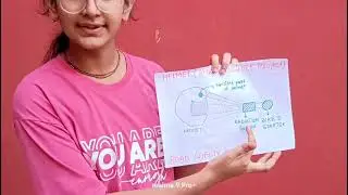 SMART HELMET PROJECT