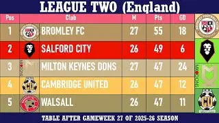 League Two (England) Table - End of Matchday 27 of 2025-26 season | Bromley FC at the top