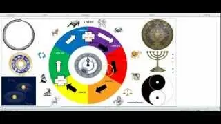 October 16, 2012 God's SIGN!!! (List of ALL Rev 12 Possible Fulfillments 70-3000 AD)