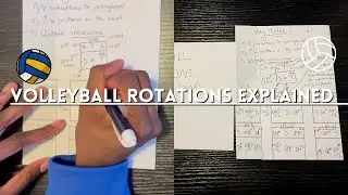 Volleyball ROTATIONS EXPLAINED for Beginners: How Volleyball Rotations Work (5-1)