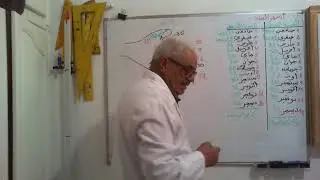 وحدات قيس الزمن 1