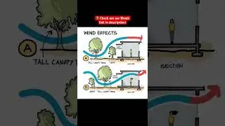 WIND EFFECT Part 4 #shorts #civilengineering065 #viral
