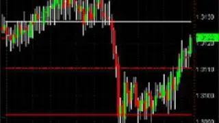 Millions - Forex Pivot Point Trading tricks www.hotusd.com