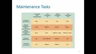 [SYSTEMS ANALYSIS AND DESIGN] 12 - Managing Systems Support and Security