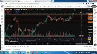 Gold upcoming us session analysis 12-12-25. #Forextradingstrategies #Forexmarketanalysis #viral 
