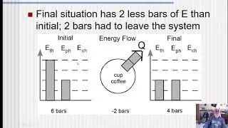 Energy Bar Graphs