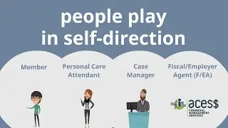 What Is Consumer Direction? &ndash; Consumer-Directed Roles | ACES$ VA