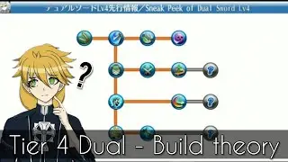 Toram Online: Theory of LV4 DUAL SWORD BUILD | WEREWOLF KRONUS's INTRODUCTION