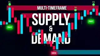 Лучший индикатор спроса и предложения на TradingView