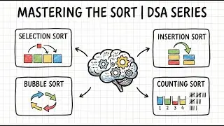 Chapter 3 - Sorting Algorithms | DSA Series | StudyPalz
