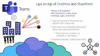 OneDrive vs SharePoint Explained - Microsoft 365 File Management Guide