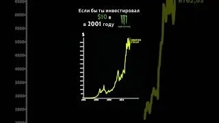 Ты инвестировал 10$ в Monster в 2001 #finance #money #investment #monster #форекс #деньги #traiding