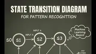 State Transition Diagram