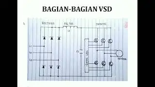 Cara kerja pengaturan motor induksi dengan VSD dan sof stater