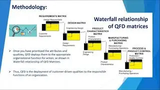 QFD (Quality Function Deployment): Illustration with Practical example, Lean Sigma Lesson # 9,(Kano)