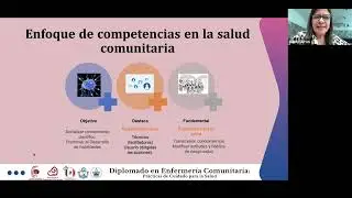 004 Educación en salud comunitaria