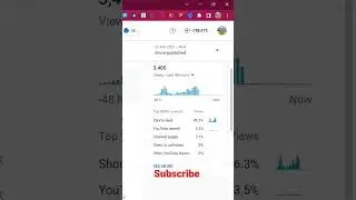My Viral Video Analytics: Revealing the Secrets to Success #YouTubeanalytics tools #viralcontent
