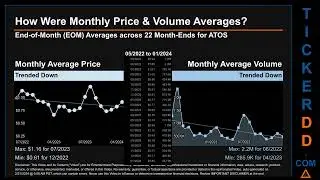 Latest ATOS News along with Price and Volume Analysis ATOS Stock Analysis $ATOS Latest News TickerDD